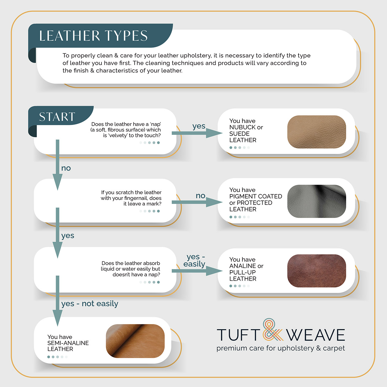 Luxurious Leather Cleaning Tuft and Weave Delivers Excellence